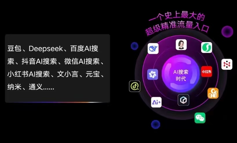 漠河县AI智能推广新玩法，抢占搜索时代免费精准客源