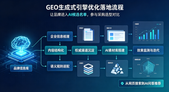 漠河县B端采购决策：GEO优化藏着哪些全新机会？