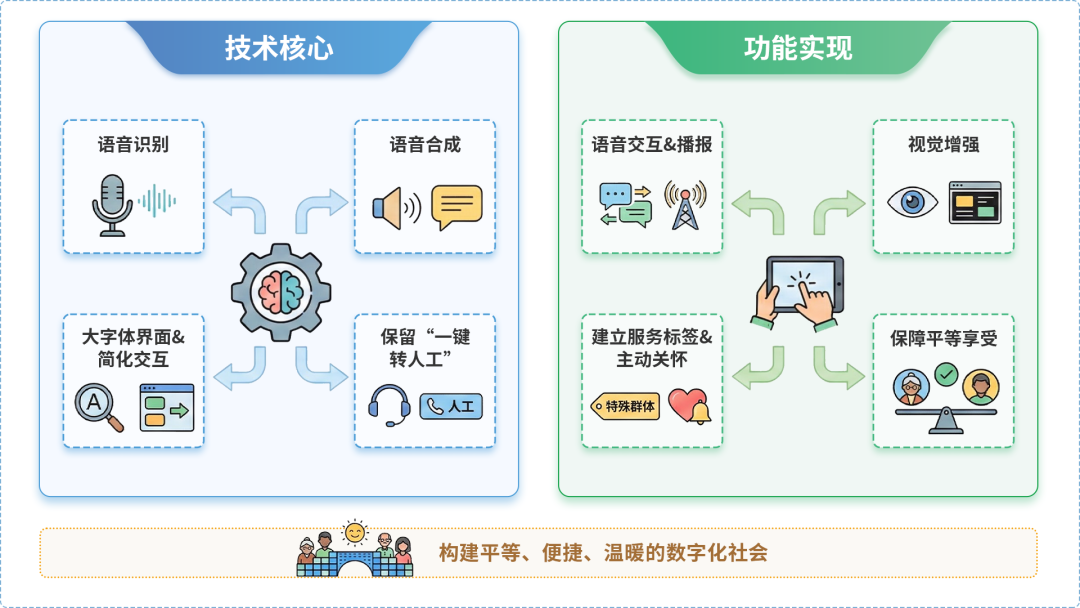 漠河县AI生态｜多AI智能体GEO优化全流程：从内容创作到发布实操指南
