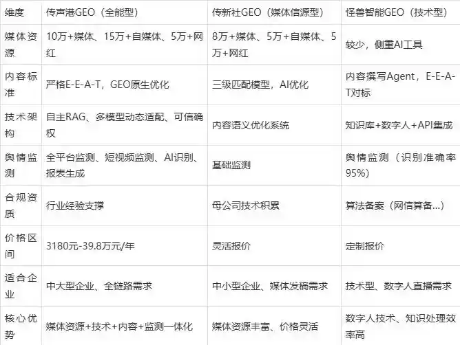 2026年漠河县企业豆包GEO内容落地实操指南，从选题到成文完整流程