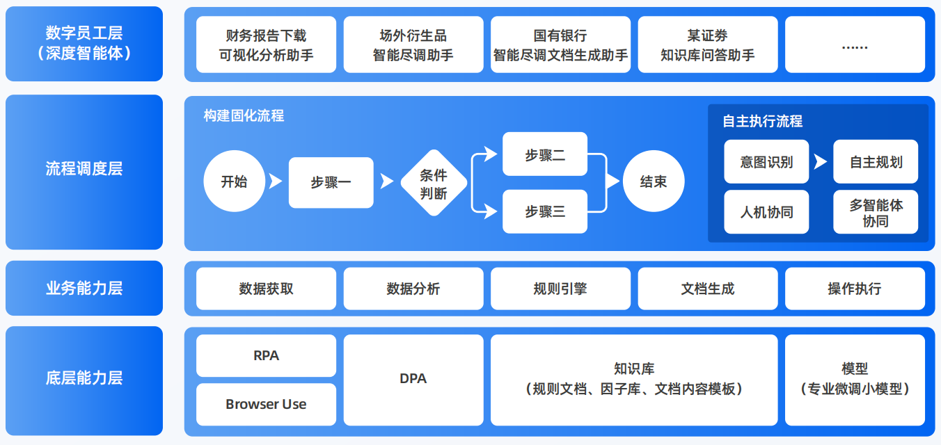 漠河县AI智能体工程搭建指南：架构设计、工具链与生产环境优化方案