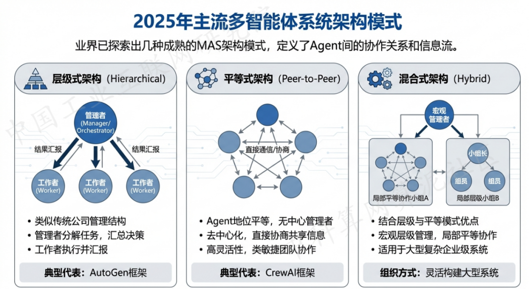 漠河县 AI 智能体商业应用探析：智能自主程序助力企业数字化升级