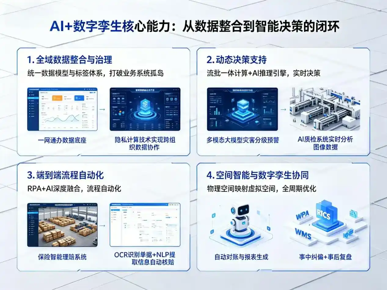 AI大模型落地优化服务｜解决漠河县企业大模型响应慢、输出不准、成本偏高问题
