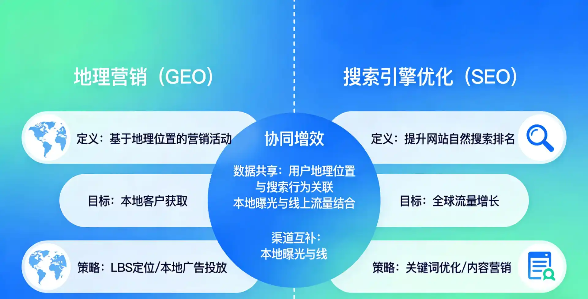立足漠河县，从用户需求与流量逻辑，解读GEO优化的落地价值与应用前景